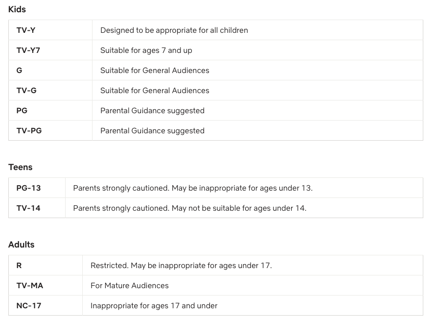 Maturity ratings tv