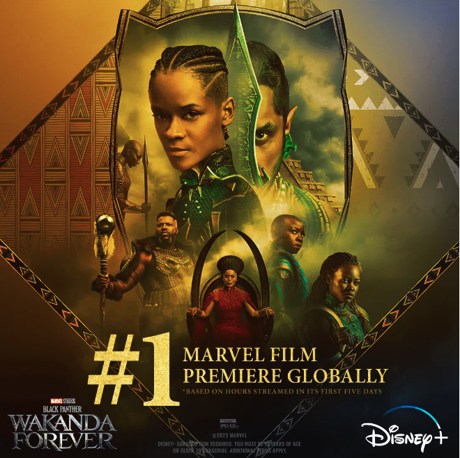 Black Panther: Wakanda Forever