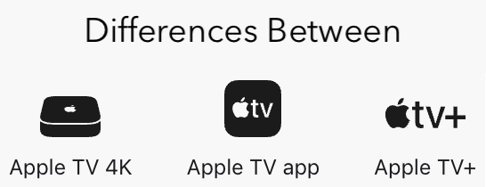 differences-between-apple-tv-app-plus