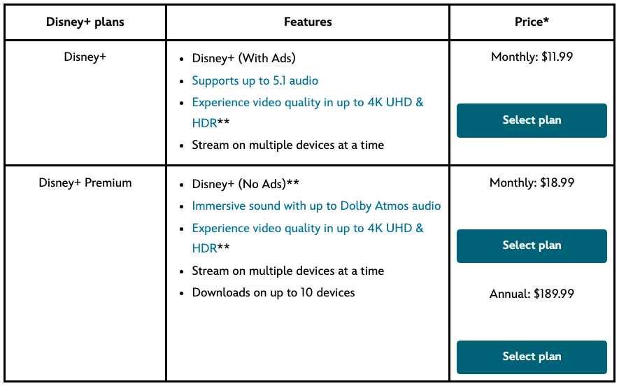 Disney+ prices