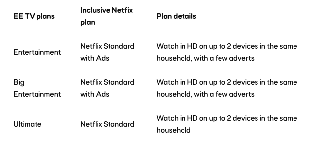 Free Netflix from EE TV UK