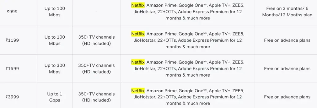 Free Netflix from Airtel WiFi